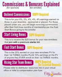 Essential Rewards Explained Updated For 2015 Young Living Business Essential Oils Business Essential Oil Education
