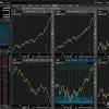 Scalpers in the crypto trading world look for opportunities to make a profit as a result of small price changes. 3