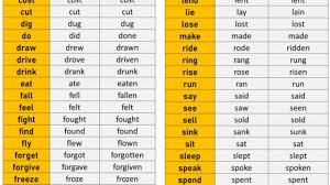 Verb 1 2 3 V1 V2 V3 Verb Form List In English English Grammar Here
