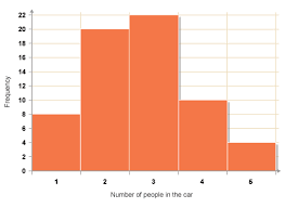 data visualization danna is a dork