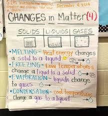 43 Thorough Matter Anchor Chart