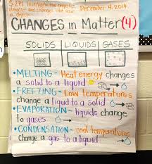 43 Thorough Matter Anchor Chart