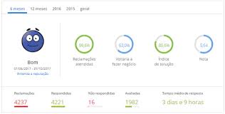 O cupom kabum é atualizado todos os dias para garantir as melhores ofertas, promoções e descontos. Cupom De Desconto Kabum Ganhe 5 Ate 15 So Hoje