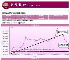 Convert 1 美元 to 中國元，人民幣. ç¾Žé‡'åŒ¯çŽ‡èµ°å‹¢åœ–ç¾Žå…ƒæœªä¾†æ˜¯æ¼²é‚„æ˜¯è·Œ ç¾Žé‡'åŒ¯çŽ‡èµ°å‹¢é æ¸¬åŠå¦‚ä½•æŠ•è³‡2020 Rtndn