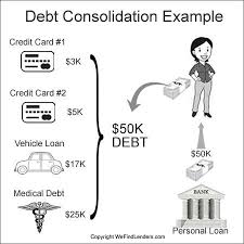 Life happens … sometimes we use credit to extend spending limits or just to make ends meet. Dimensions 400 X 400 Size 28 4 Kb Original Image That Explains How Debt Consolidation Works Shows A Woman R Credit Card Debt Forgiveness Debt Medical Debt