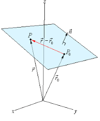 Calculus Ii Equations Of Planes