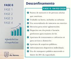 As empresas passaram o último ano a lutar para se adaptar a circunstâncias extraordinárias. O Luns Dia 4 Empeza A Fase 0 Do Desconfinamento Concello Das Neves