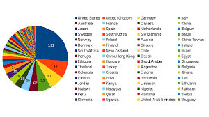 Popular work streams of medicine are clinical practice, biomedical research, medications, surgery, medical. World Top Medical Sciences Universities Clinical Medicine 2018