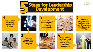 Top 5 Steps for a Leadership Development Program