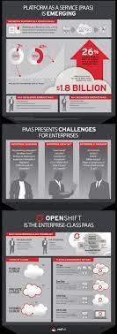 Pin On Cloud Computing Infographics