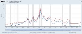 Loan Interest Rates For Dummies And The Rest Of Us