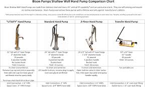 bison shallow well hand pump comparison chart