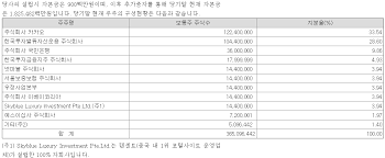 카카오뱅크 내일 상장…'따상'하면 현대차 시총 넘본다. ì¹´ì¹´ì˜¤ë±…í¬ ìƒìž¥ì¼ì • ì£¼ê°€ì˜ˆì¸¡