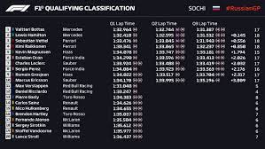 🚀 was für ein start vom iceman! Formel 1 Spielberg 2018 Qualifying