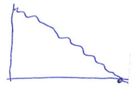 Understanding The Scrum Burndown Chart