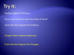 Salt (sodium chloride) and soda (sodium carbonate) had been known and its salts have more uses than the metal itself. Ch 5 Section 1 Some Electrons Are Found Close To The Nucleus Of An Atom Remember They Have Low Energy Levels Electrons Found Furthest Away From Ppt Download