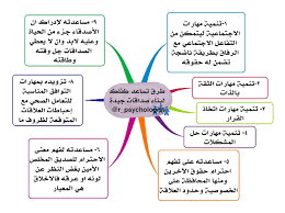Pin By Moon Moon On طفلي Manners For Kids Positive Parenting Life Quotes