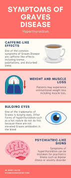 People with graves' disease usually have lower than normal levels of tsh and higher levels of thyroid hormones. Graves Disease Specialist Nyc Barry J Klyde Md