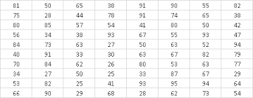 Mencari frekuensi data yang berada dalam range dengan excel. Tutorial Cara Membuat Tabel Distribusi Frekuensi Dengan Ms Excel Danialmahkya Com