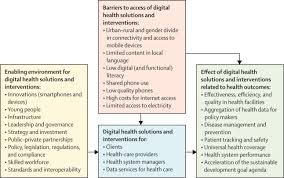 Sub Saharan Africa The New Breeding Ground For Global Digital Health The Lancet Digital Health