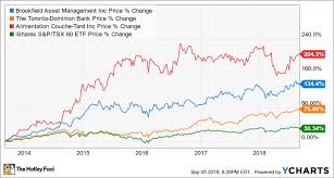 In some cases, users will buy bitcoin and suddenly see their. 3 Stocks To Buy And Hold For The Next 50 Years The Motley Fool Canada