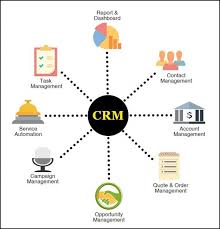 Thế nào là một giải pháp CRM toàn diện trong quan hệ khách hàng