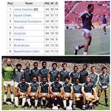 Güney afrikalı futbolcu ve teknik direktör. Pitso Mosimane On Twitter Bra J Stories You Told Me About Your Difficult Upbringing Sunk In Well Thanks Jomo Cosmosfc For Igniting The Quest Of Winning Trophies Champions Of Nsl 1987 Ezenkosi Https T Co Uxjjlvrpbc