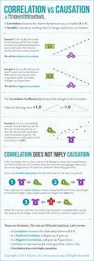 Correlation Vs Causation A Mathographic Statistics Help Statistics Cheat Sheet Spss Statistics Study T Teaching Psychology Ap Psychology Research Methods