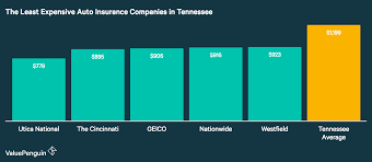 Maybe you would like to learn more about one of these? Insurance Companies In Nashville Tn Ameriagency Insurance