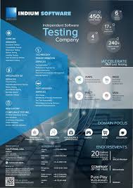 Global Independent Software Testing Service Provider With Multi Domain Focus Fostered By Ip Led Innovation Software Testing Computer Basics Computer Coding