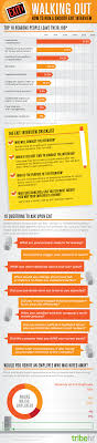 10 Best Employee Exit Interview Questions Interview Infographic Career Management Human Resources