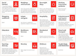 This includes going to work if it cannot be done from home, shopping for essentials such as food and medicine, attending education or training, using registered childcare. Rochdale News News Headlines The Tier 3 Restrictions That Came Into Effect Today For Greater Manchester Rochdale Online