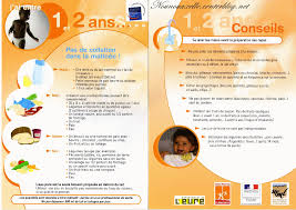 L Alimentation De L Enfant 1 2 Ans Alimentation Enfant Alimentation Diversification Alimentaire Bebe