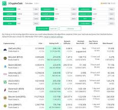 The bitcoin mining profitability results and mining rewards were calculated using the best btc mining calculator with the following inputs. Mining Salculator How To Calculate Profitability In 2020 Coin Post