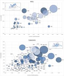Pivoting data and analytic capacity to support Ontario's COVID-19 response 