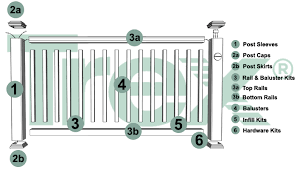 Maybe you would like to learn more about one of these? Trex Transcend Railing The Deck Store