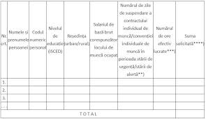 Deducere impozit salar net/ venit baza personala calculat total de semnat de calcul de baza si retinut plata. Ordinul 457 2020 Documentele Pentru Subventia De 41 5 Au Fost Publicate In Monitorul Oficial