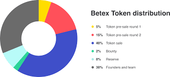Hasil gambar untuk betex org image