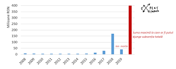 Din pacate, in romania cam totul poate fi contestat in instanta. Bugetele Partidelor Romanesti Expert Forum