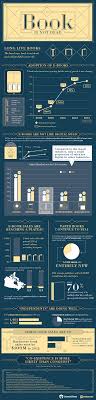 E Books Are A Great Thing One Can Take Thousands Of Books With Them But Without All The Weight But Books Still Hold A Book Infographic Infographic Print Book