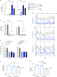 We did not find results for: Dual Mrna Therapy Restores Metabolic Function In Long Term Studies In Mice With Propionic Acidemia Nature Communications