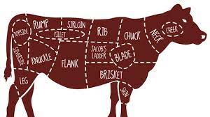 Kenali 7 Bagian Terbaik Dari Daging Sapi Dan Manfaatnya Health Liputan6 Com