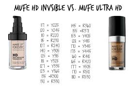 Makeup Forever Hd Foundation Colour Chart Saubhaya Makeup