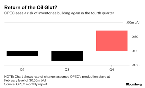 Opec Urges Oil Producers To Prevent Return Of Surplus This