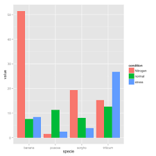 The R Graph Gallerys Top 5 Most Visited Graph Themes