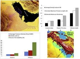 fracture and in situ stress patterns and impact on