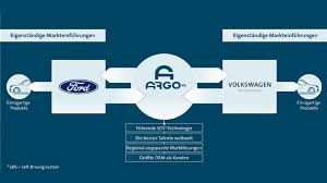 Argo cycles was established in 1998 and started with only a few dozen motorcycles. Autonomes Fahren Vw Investiert 2 6 Milliarden In Fords Argo Ai Heise Online