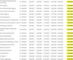 Bimbingan belajar ujian mandiri tes universitas islam negeri sunan kalijaga. Soal Tes Mandiri Uin Ar Raniry Jawabanku Id