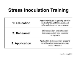 Stress Inoculation Therapy Google Search Stress Understanding Therapy