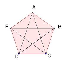 Tavola dei numeri primi da 2 a 5000 materiale per scuola. Https Giuseppemerlino Wordpress Com Biologia 2021 04 26t15 33 41 00 00 Weekly 0 6 Https Giuseppemerlino Wordpress Com 2021 04 26 Radicali Liberi Cosa Sono E Come Contrastarli 2021 04 26t15 29 54 00 00 Monthly Https Giuseppemerlino
